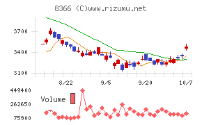 滋賀銀行