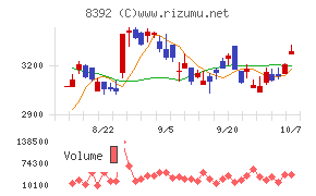 大分銀行