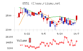 北日本銀行