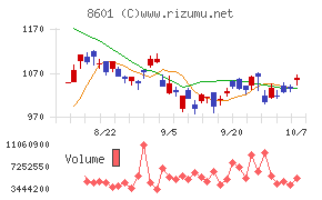 大和証券グループ本社