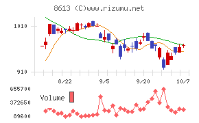 丸三証券