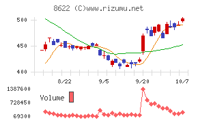 水戸証券