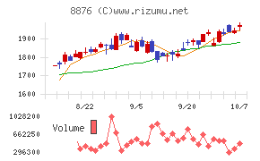 リログループ