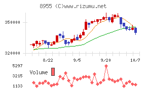 日本プライムリアルティ投資法人