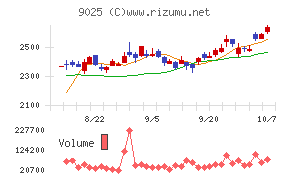 鴻池運輸