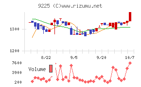 ブリッジコンサルティンググループ