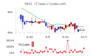 中部日本放送