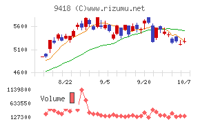 Ｕ－ＮＥＸＴ　ＨＯＬＤＩＮＧＳ