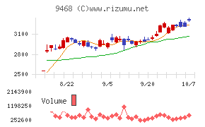 ＫＡＤＯＫＡＷＡ