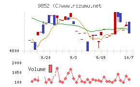 ＣＢグループマネジメント