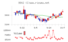 日伝