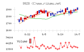 ミロク情報サービス