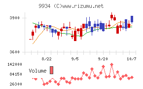 因幡電機産業