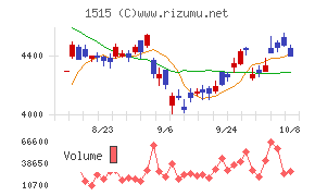 日鉄鉱業