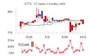 日本乾溜工業