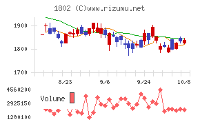 大林組