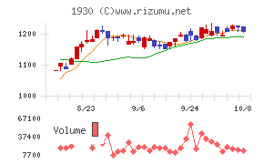 北陸電気工事