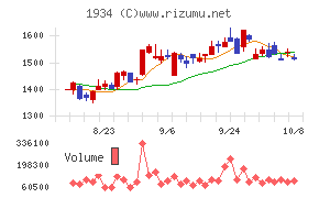 ユアテック