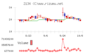 北浜キャピタルパートナーズ