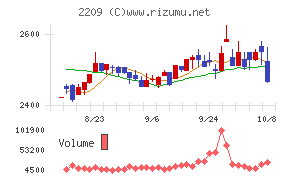 井村屋グループ