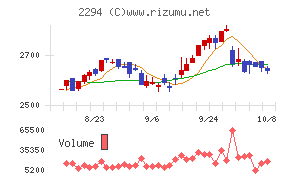 柿安本店