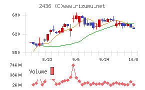 共同ピーアール