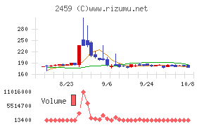 アウンコンサルティング