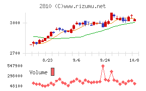 ハウス食品グループ本社