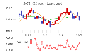 ＤＤグループ