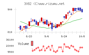 きちりホールディングス