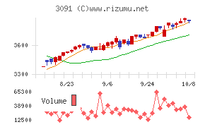 ブロンコビリー