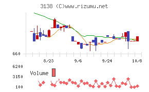 富士山マガジンサービス