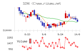 日本リート投資法人