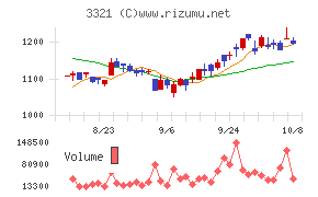 ミタチ産業