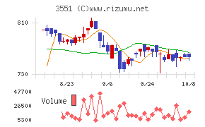 ダイニック