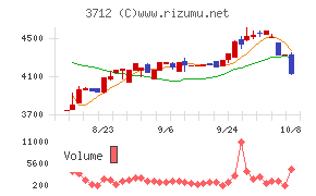 情報企画