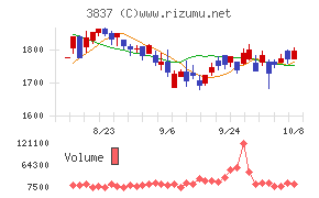 アドソル日進