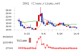 ジーダット