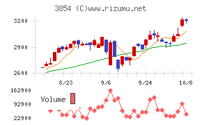 アイル