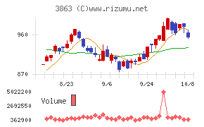 日本製紙