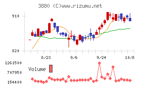 大王製紙