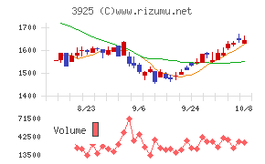 ダブルスタンダード