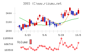 ＰＫＳＨＡ　Ｔｅｃｈｎｏｌｏｇｙ