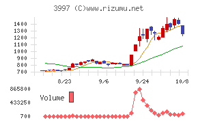 トレードワークス