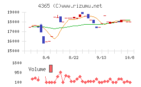 松本油脂製薬