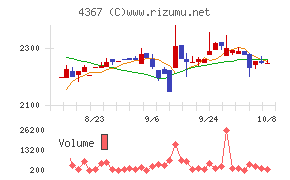 広栄化学