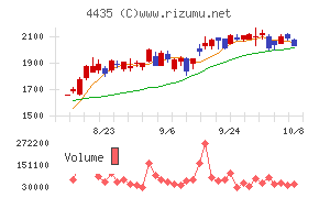 カオナビ