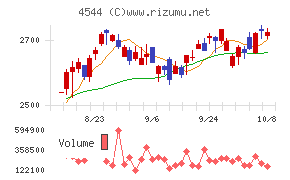 Ｈ．Ｕ．グループホールディングス