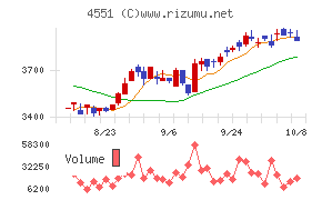 鳥居薬品