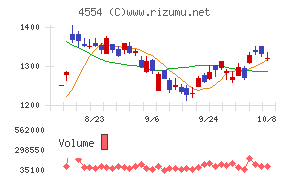 富士製薬工業